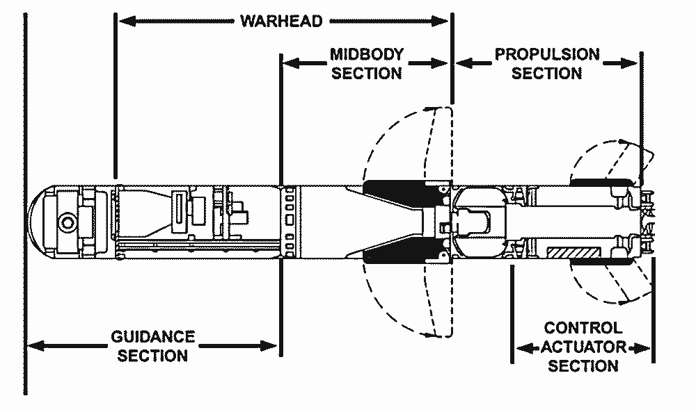 Javelin missle diagram