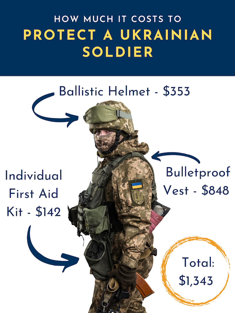 Protect a Soldier Price Breakdown