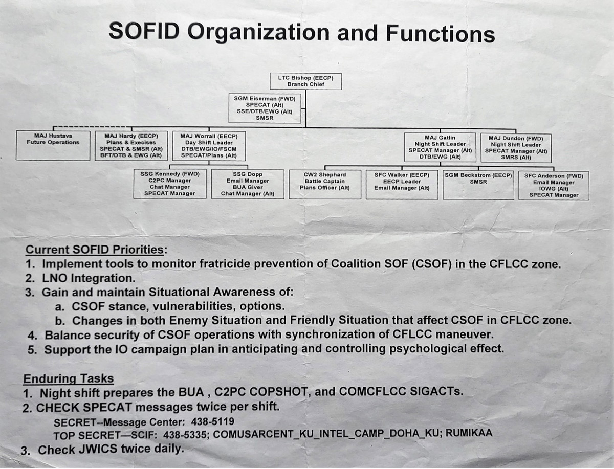 SOFID-Organization-and-Functions-1200px