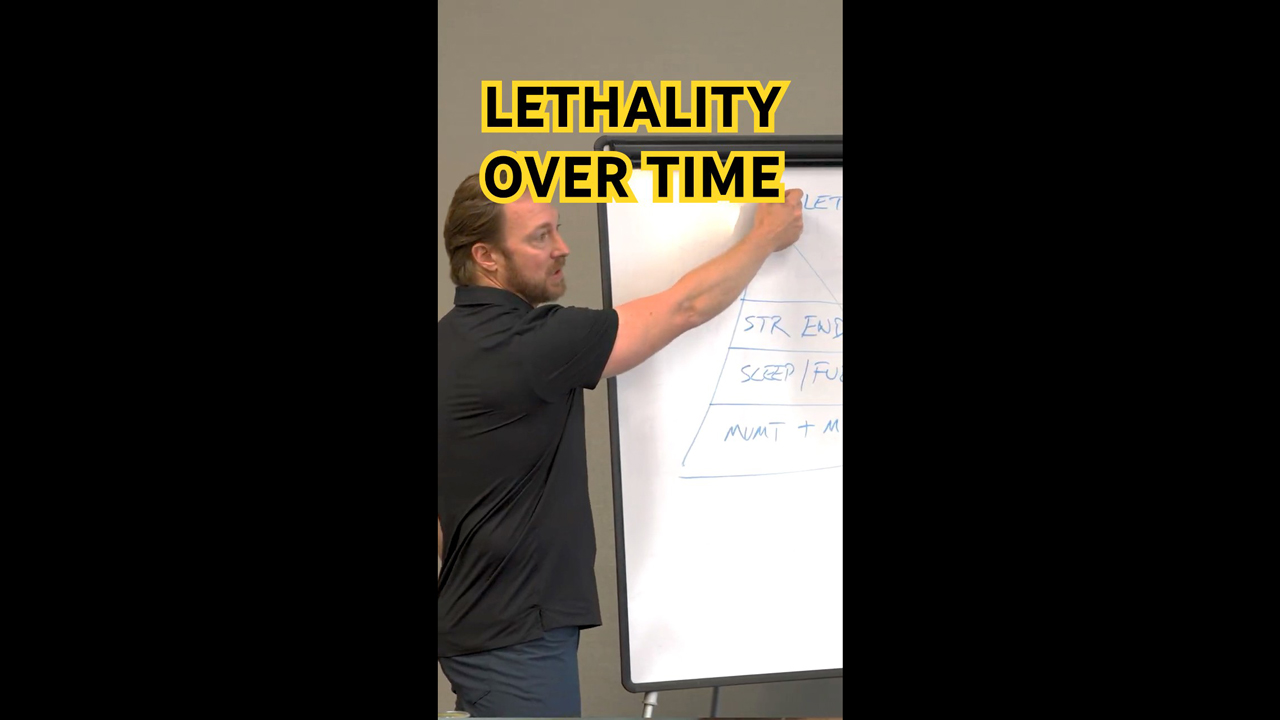 Lethality Over Time Thumbnail